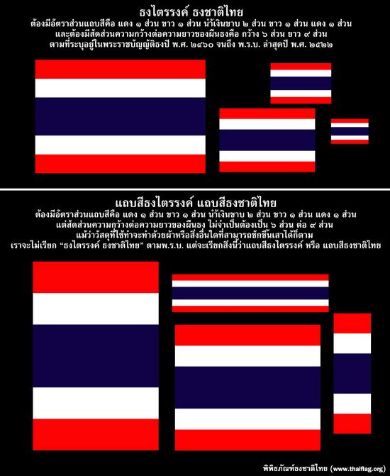 ความแตกต่างระหว่าง ธงชาติไทย กับ แถบสีธงชาติไทย
