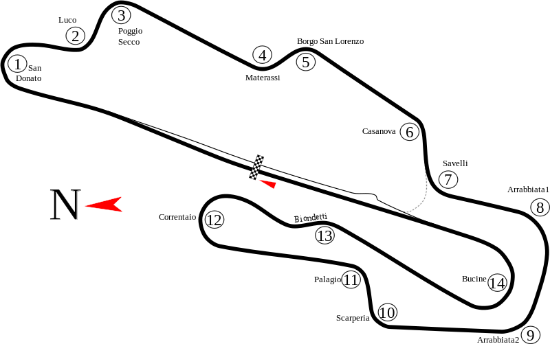 800px-Mugello_Racing_Circuit_track_mapsvg-2_zps3dbff049.png