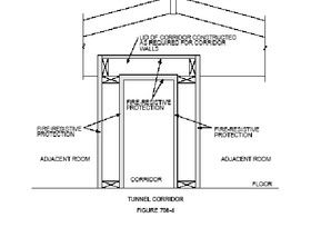 One Hour Rated Corridors Int L Building And Residential Codes Img Corridor Usinf Exception 3