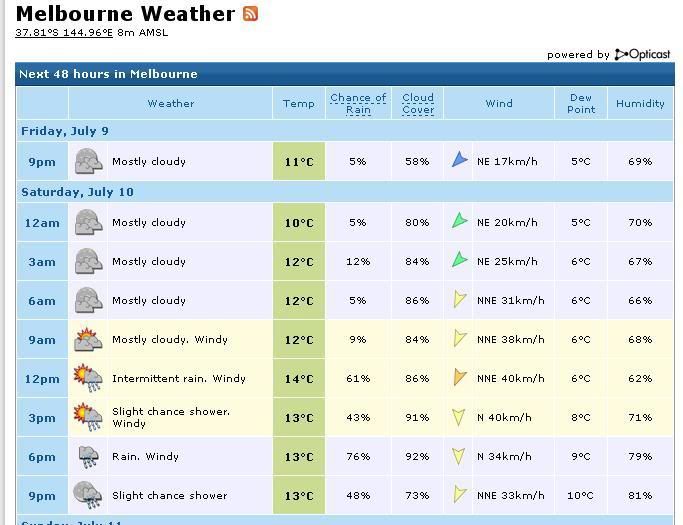 WeatherTomorrow.jpg