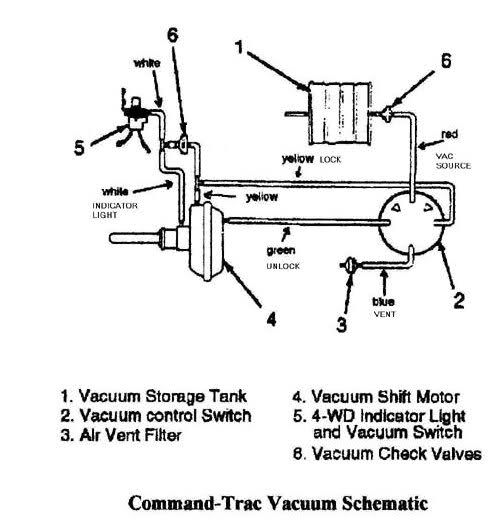 Jeep yj vacuum shift motor #2