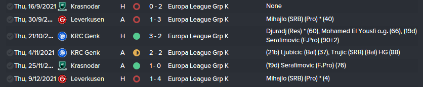 SRB%20Europa%20League%20Group%20Stage%20Fixtures%20May%202022_zpshzeie9c5.png