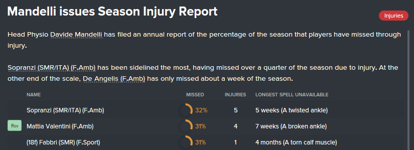 SMR%20Injuries_zps3l83ygbc.png