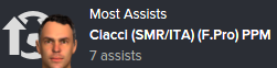 SMR%20Most%20Assists%20May%202024_zpsuj0op9ux.png