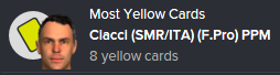 SMR%20Most%20Yellow%20Cards%20May%202024_zpssmw2x28o.png