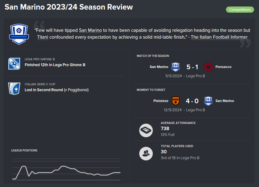 SMR%20Season%20Review%20May%202024_zpss8lpepb4.png