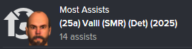 SMR%20Most%20Assists%20May%202026_zps1raie7wi.png