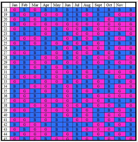 Chinese Gender Chart 2013