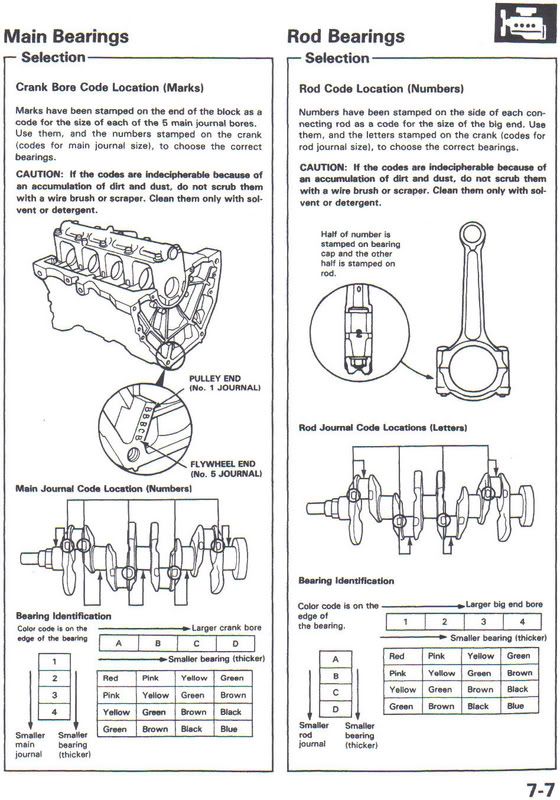Honda rod bearing color codes #5