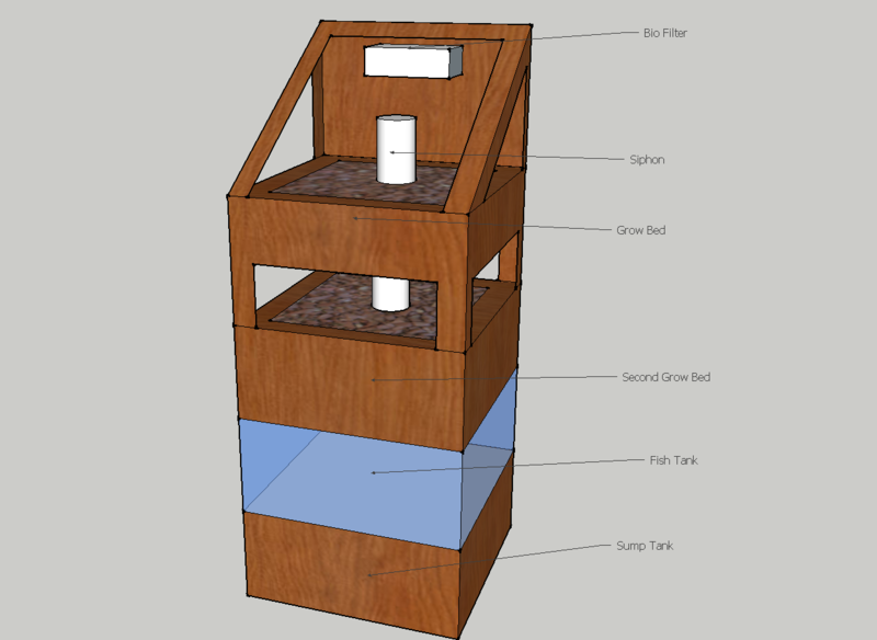 The Mini Plant Version 2 Design