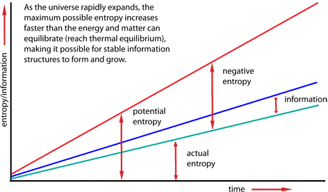 entropy-expansion.gif