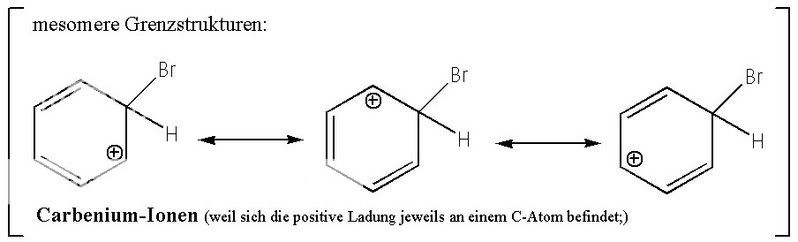 Elektrophile Substitution, hier: Bromierung von Benzol | Chemie Treff